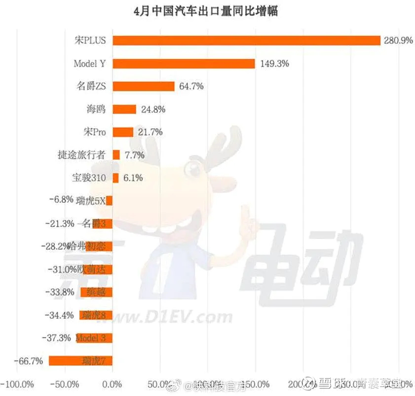 易评助手：比亚迪股票价格大突破，国际市场崛起与高端车型热销解析