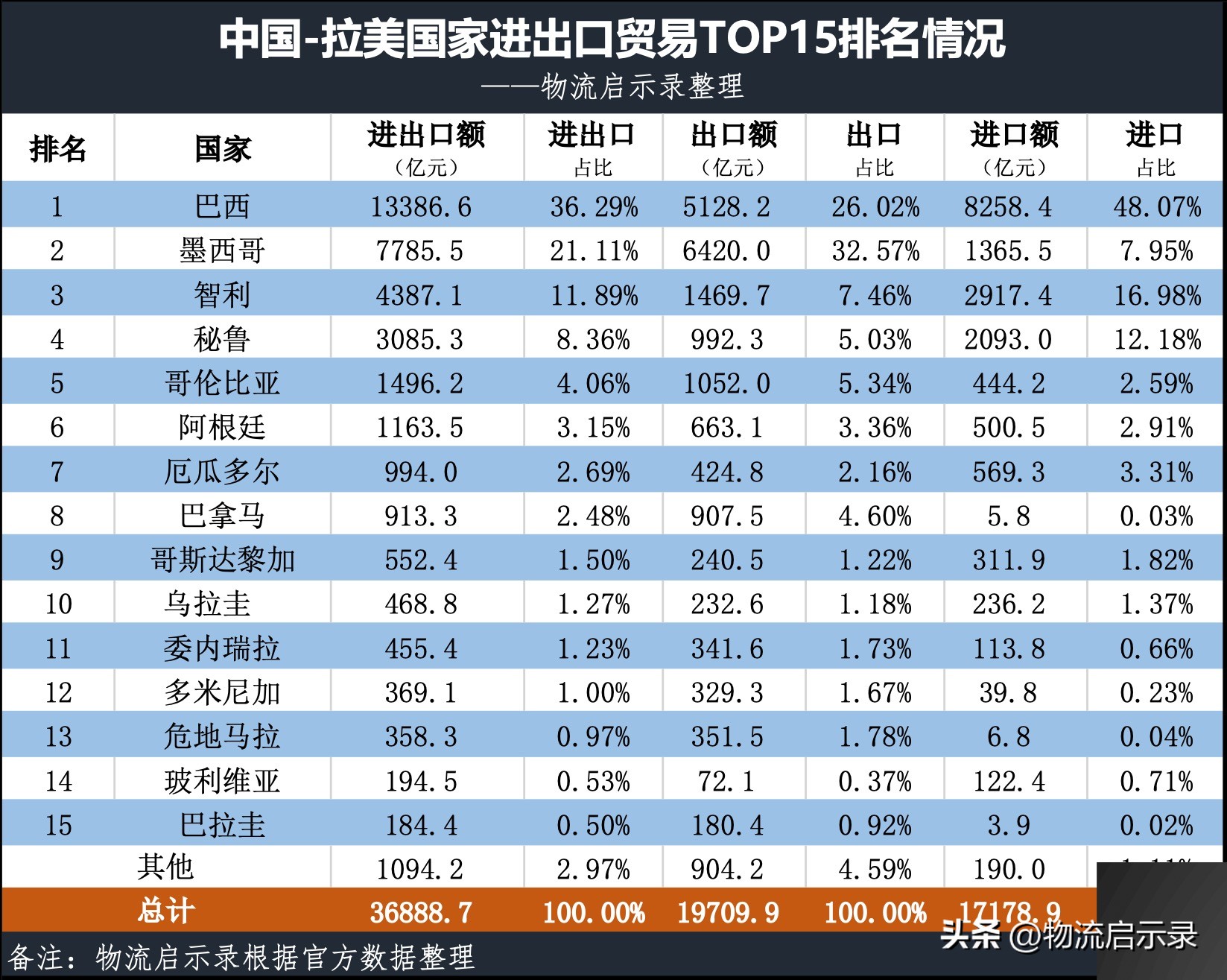 店销多多：中巴发布《联合声明》，半年签署80多项合作协议，深化多领域交流与投资