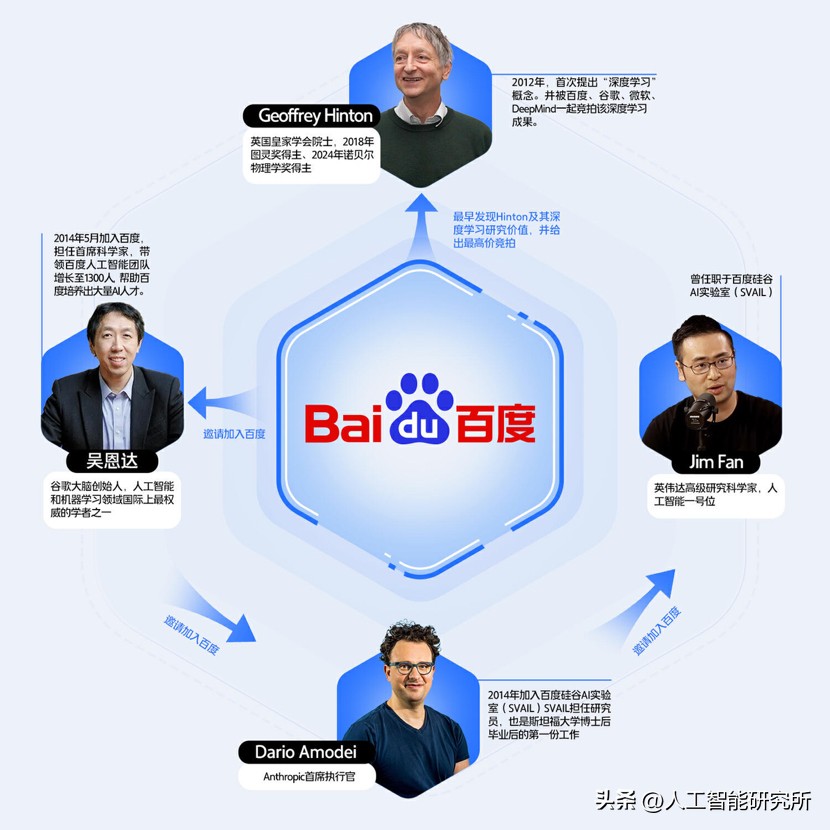小G助手：百度秋招AI岗位大热，薪资高、机会多，成顶尖人才首选！