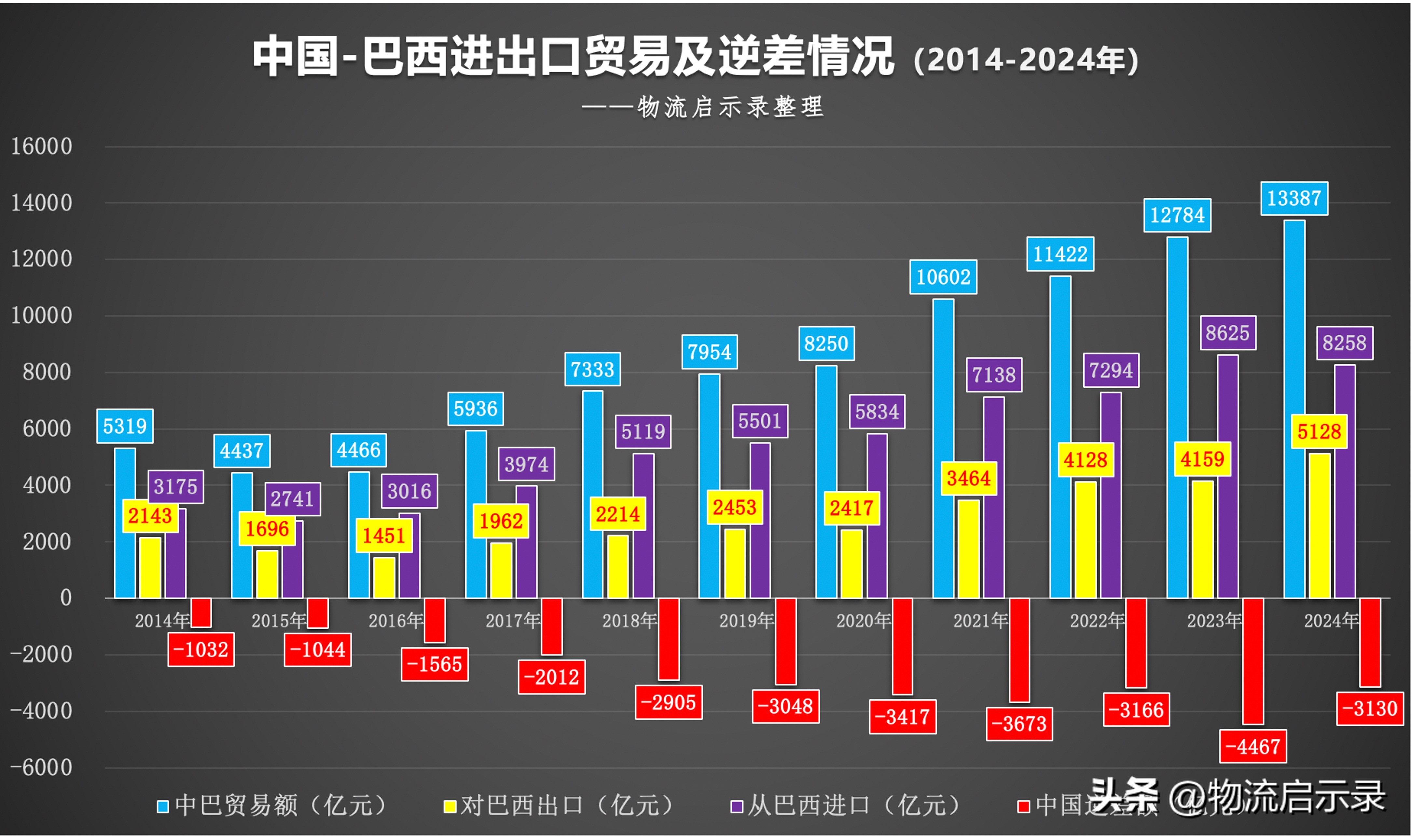 店销多多：中巴发布《联合声明》，半年签署80多项合作协议，深化多领域交流与投资