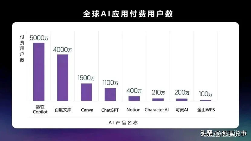 店销多多：2025年AI行业将迎来应用井喷与技术创新新潮流