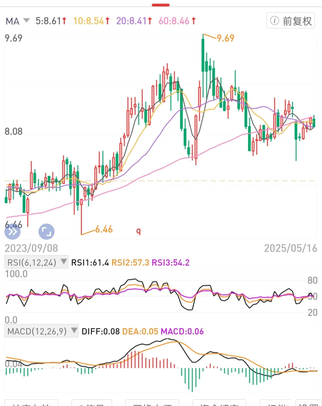 TOP助手：长期持有优质公司股权，掌握投资复利的财富增长策略