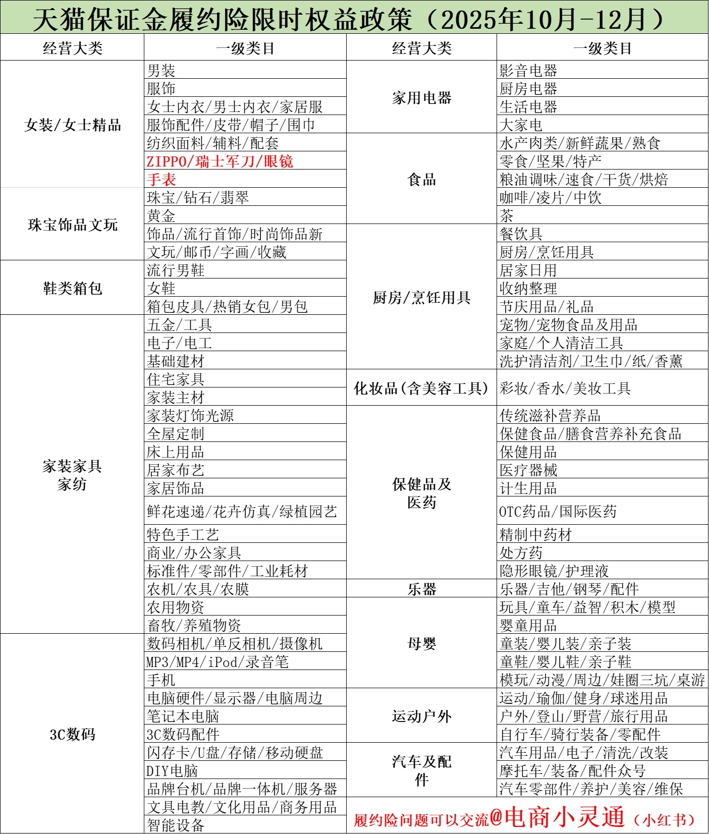 多评助手：天猫开店新政，1500元免保证金，创业者必看省钱攻略