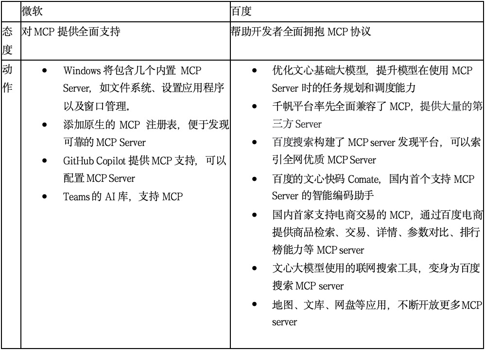 评分助手：百度在MCP协议推进中的领先地位与应用布局分析
