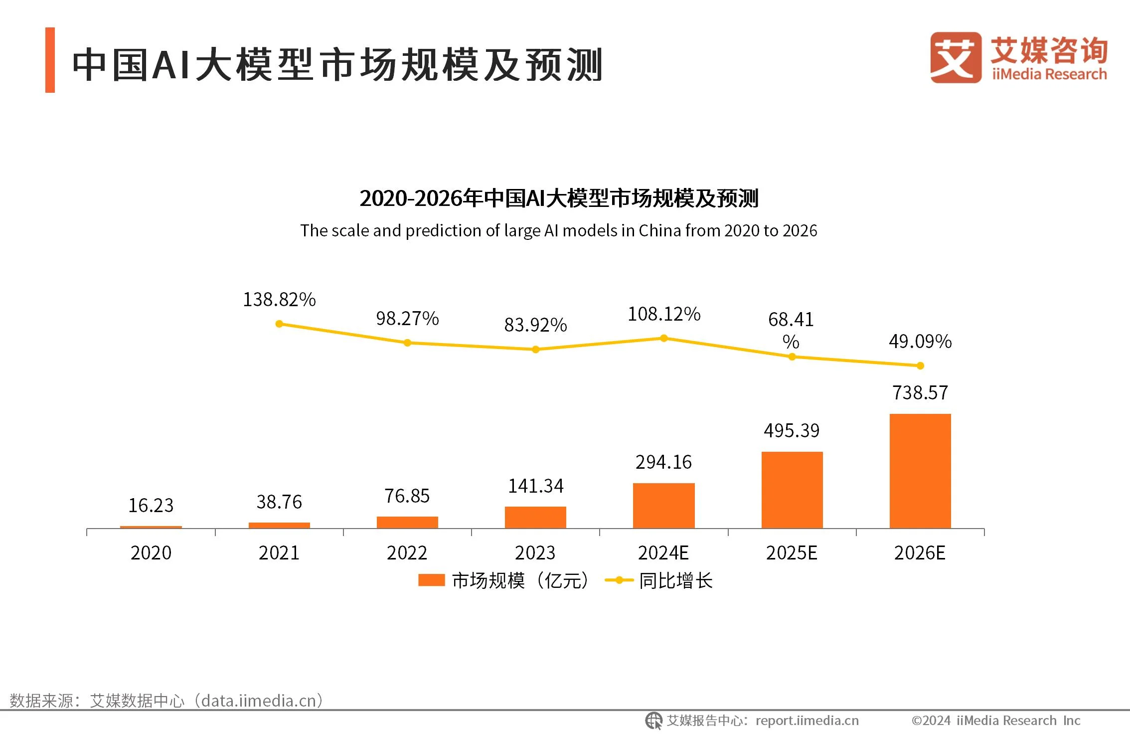 小G助手小号：全球高分辨率海洋大模型“琅琊”发布，AI大模型市场前景广阔