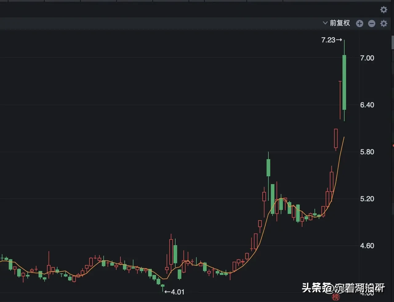 多多自动批发：光刻机龙头上海微电子重组新动态，借壳上市前景分析与潜力探讨