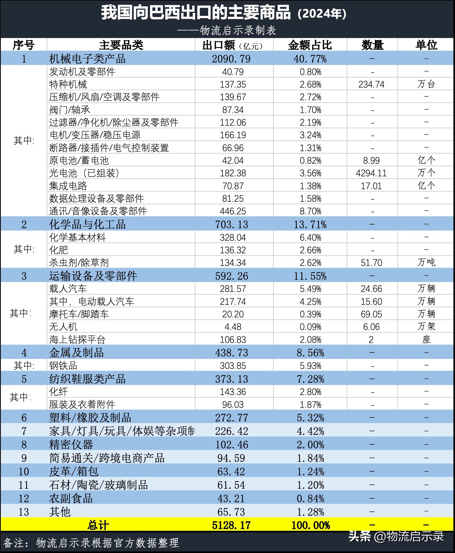 店销多多：中巴发布《联合声明》，半年签署80多项合作协议，深化多领域交流与投资