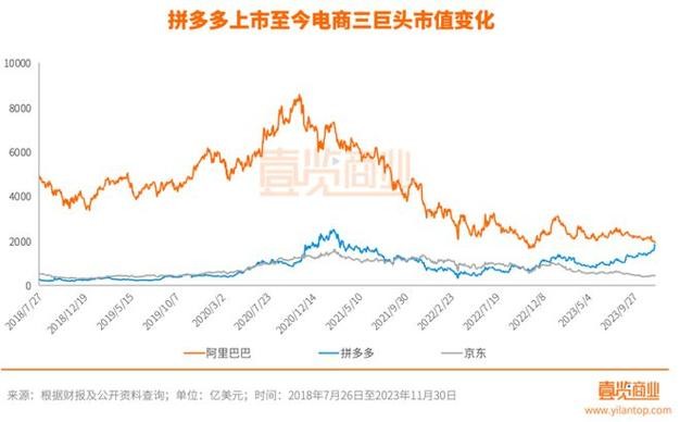 拼多多出评神器：阿里巴巴面临挑战与机遇，马云离职后的市场变革与未来展望