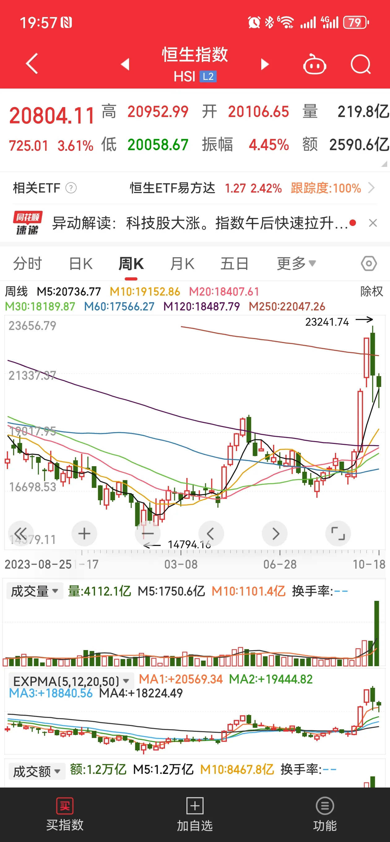 小评评助手：市场冷酷，新手投资者如何应对资本市场的风险与机遇