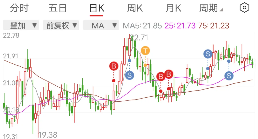 51助手下载官网：不盈利坚决不卖，股票投资心态与策略分析