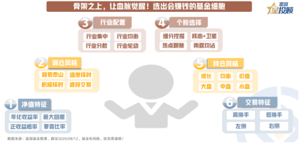 茄子助手：精准匹配艺术，如何有效筛选基金以提升投资收益