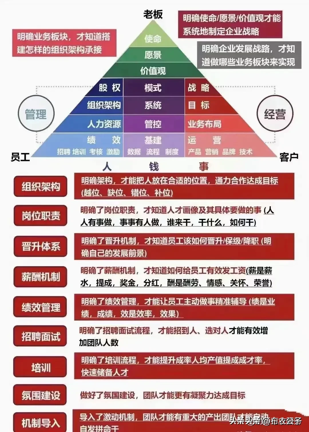 超单助手操作步骤：中小实体店盈利能力提升，HR视角下的关键指标与管理策略