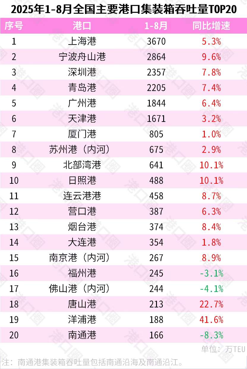 多多出评工具：长江下游港口群，推动经济发展的物流引擎与全球贸易新动能