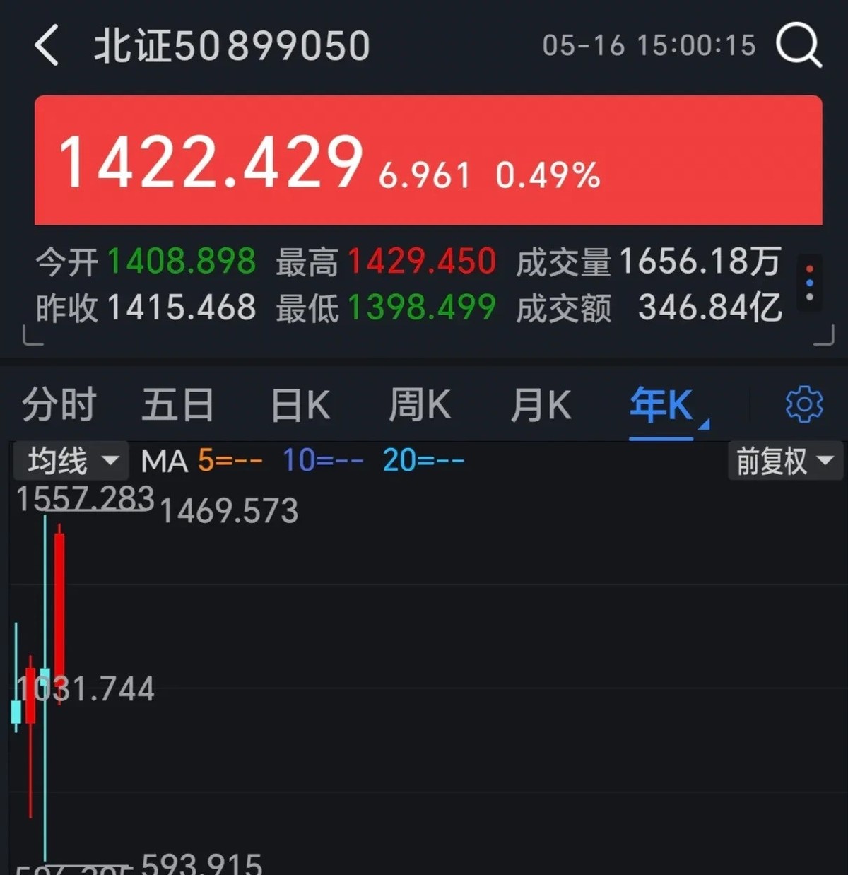 易单助手靠谱吗：北交所大涨背后，吴清发声推动中小企业融资新机遇