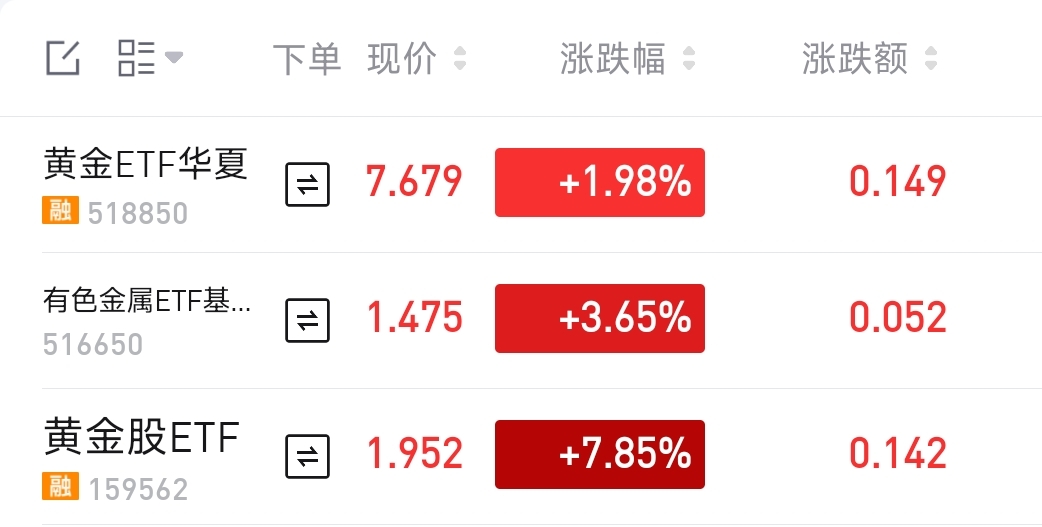 权重大师下载官网：金属市场再掀波澜，黄金白银双双突破历史新高，未来涨势可期！