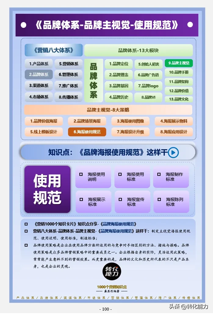 语音助手：品牌主视觉使用规范，提升品牌一致性与专业性的关键要素