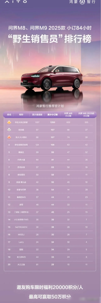 小Q助手补单软件：问界M8与2025款M9预售火爆，三天半狂揽7万订单创下国产车新纪录