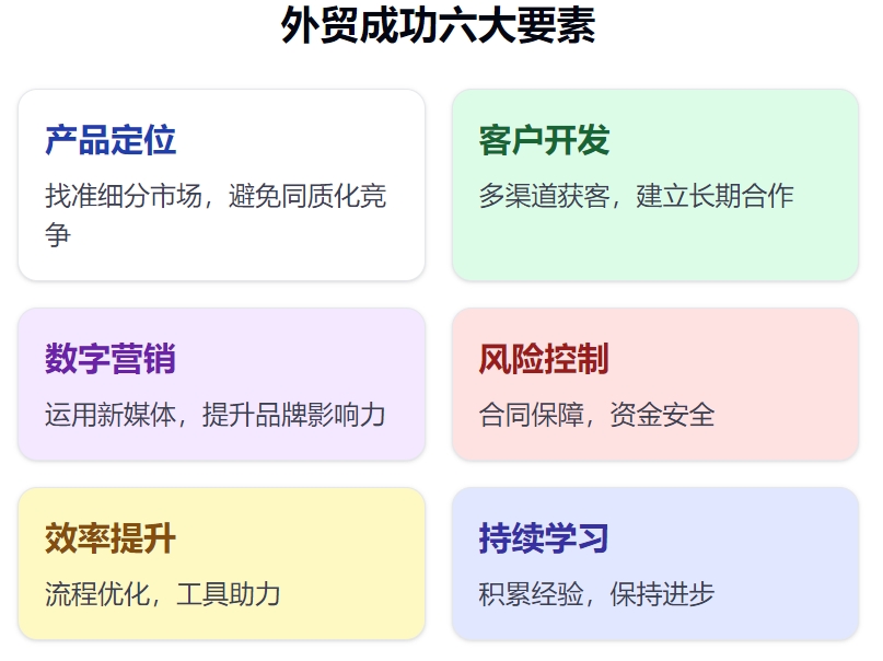 拼多多出评：2024年外贸新人逆袭指南，从零基础到百万订单的快速突破秘籍