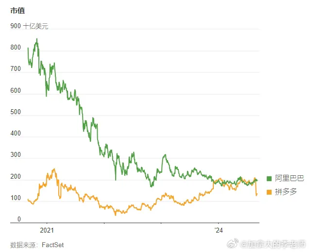 拼多多出评软件：阿里巴巴整改后业绩堪忧，如何在电商竞争中找到新出路？