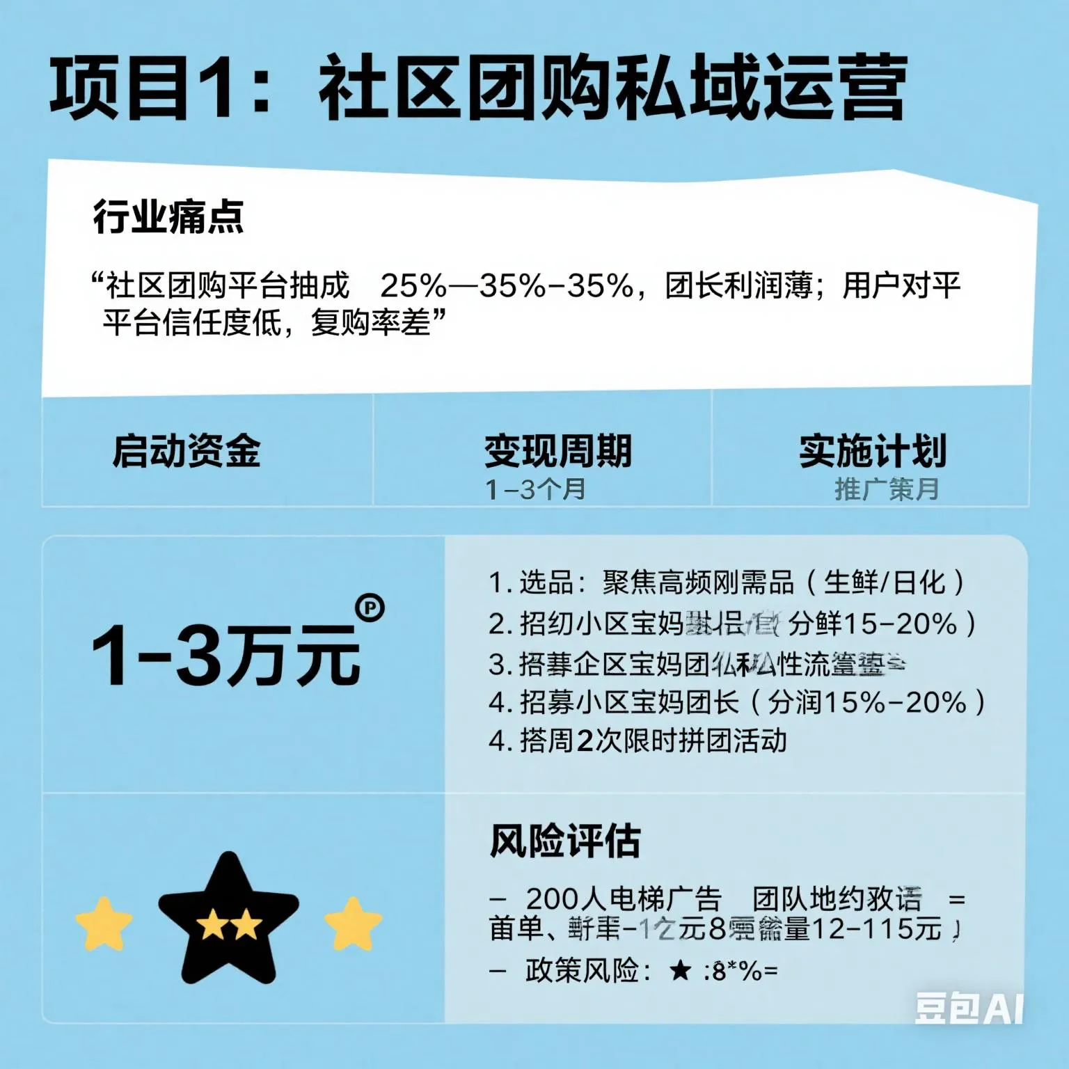 小U助手：十个高潜力暴利项目分析，社区团购、宠物殡葬与短视频代运营等方案