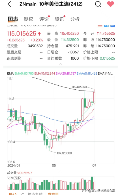 易出评下载安装：华尔街如何操控美股与美债，全球市场空头形成的深层逻辑分析