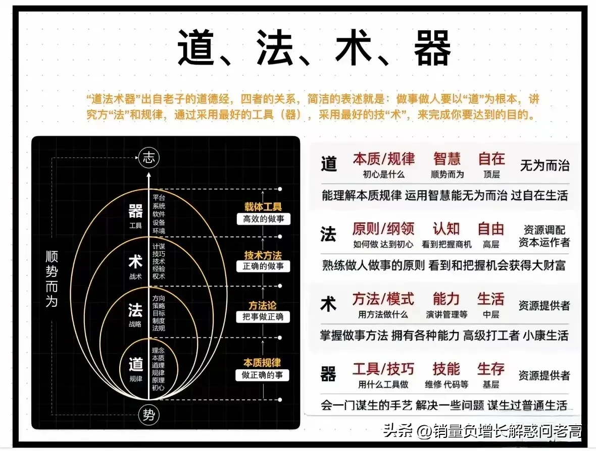 多多自动批发：低增长时代商家应如何重构获客策略与市场打法