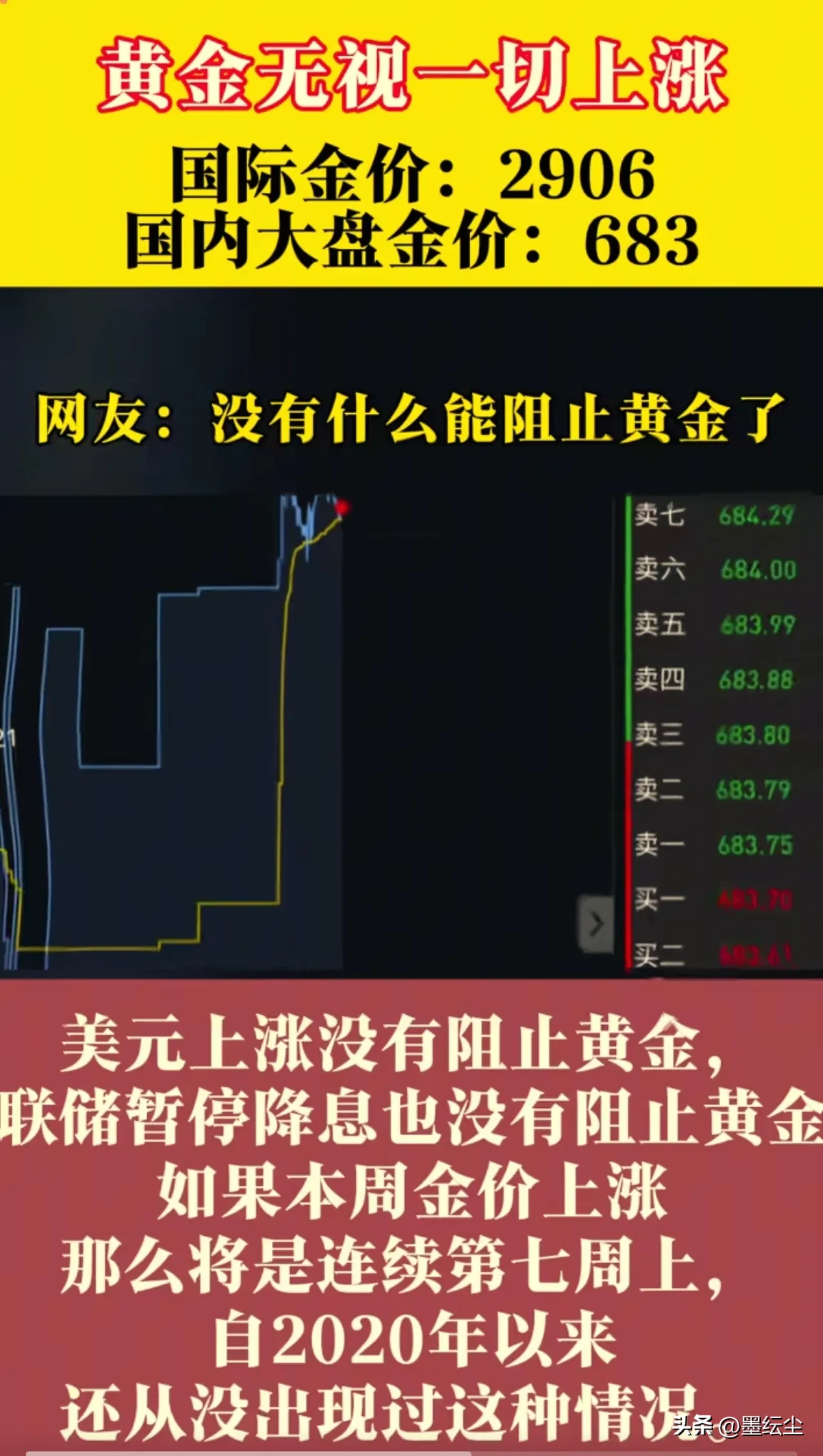 多多留评app：未来黄金价格走势分析，地缘风险、货币政策与通胀影响因素解析