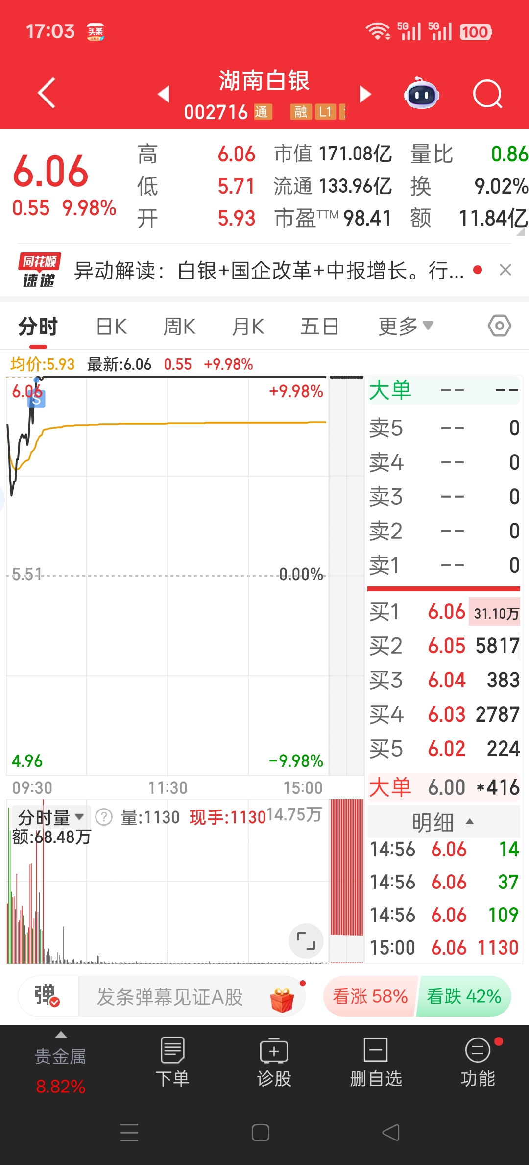 权重大师最新版本：投资者应谨慎操作，控制风险，贵金属成为市场热点分析