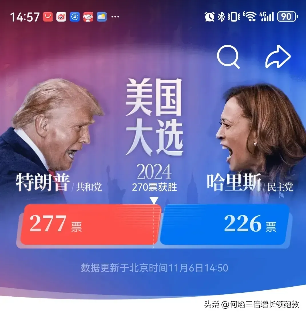 多多自动批发：特朗普胜利带来的三大挑战，贸易战加剧、国际局势复杂与未来四年乐趣多多