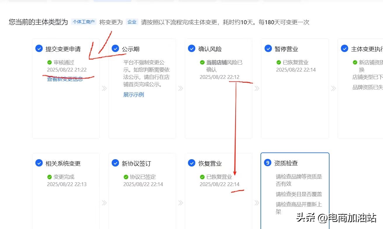 无名助手官网：2025年抖店个体户无关联主体变更指南，避免停业损失与实操步骤解析