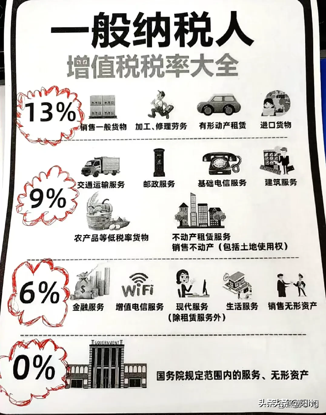 权重大师出评软件：老板必知，小规模纳税人、一般纳税人和个体户的财税知识解析与税务筹划攻略