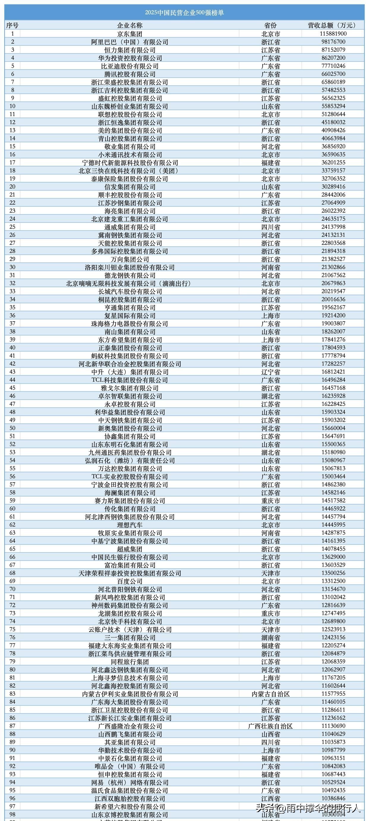 易出评软件：京东超越华为成第一民企，科研投入显重要性与技术储备价值