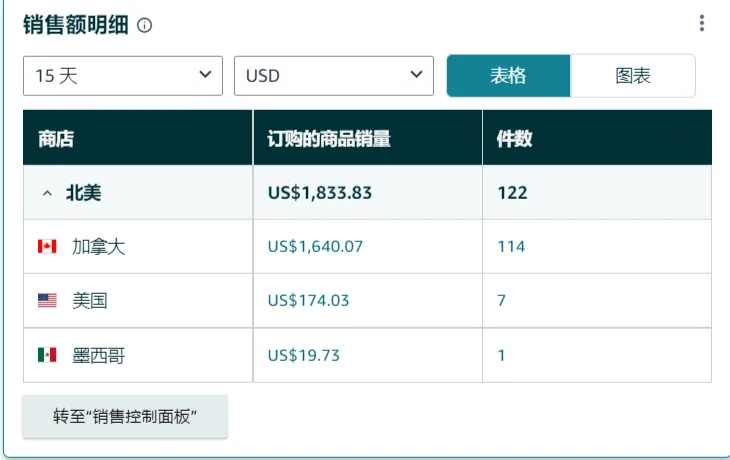 夕夕助手：如何成功开展跨境电商，从市场选择到产品定位全攻略
