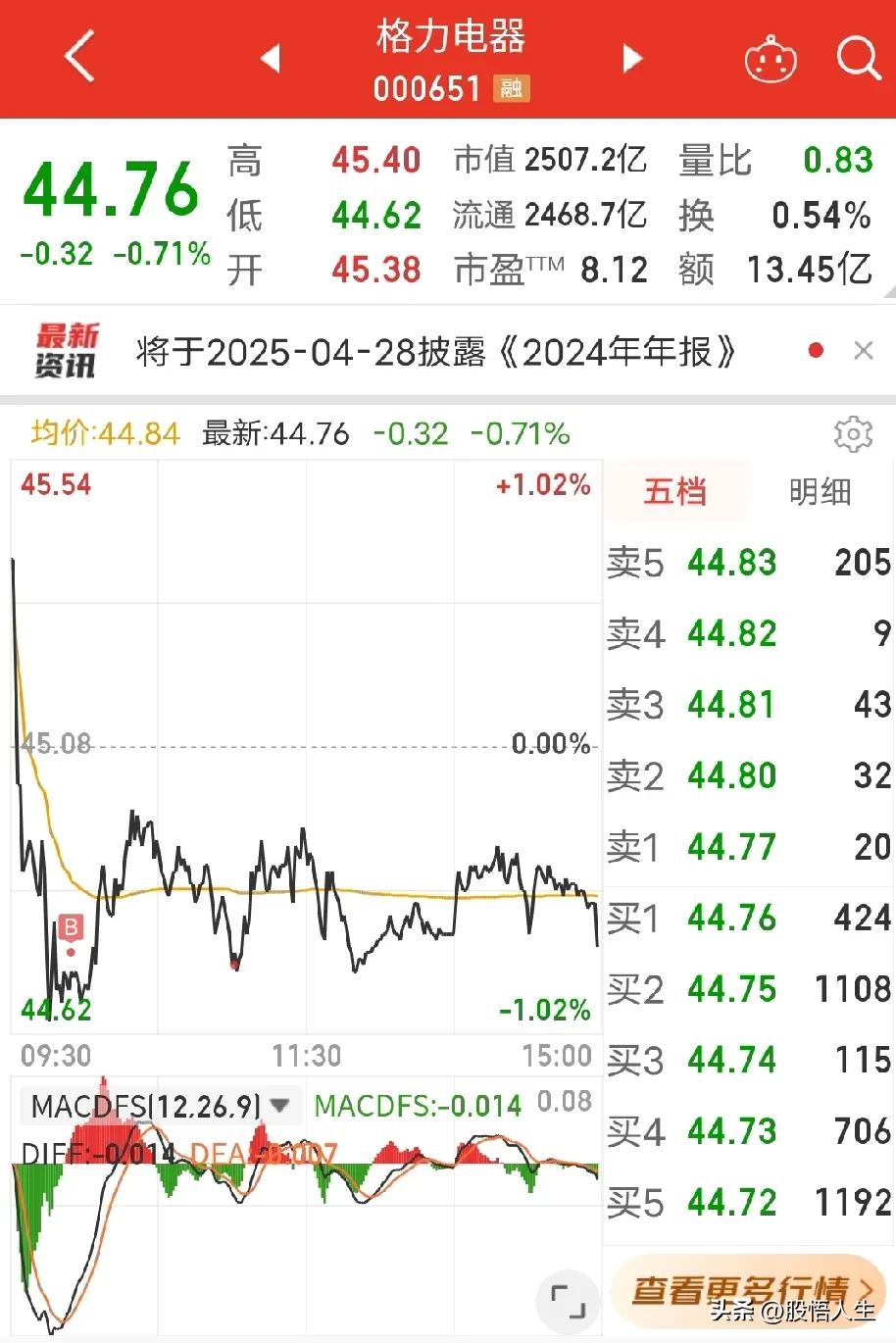 小评评助手官网：格力电器股价波动，董明珠现身辟谣，但投资者仍心存忧虑