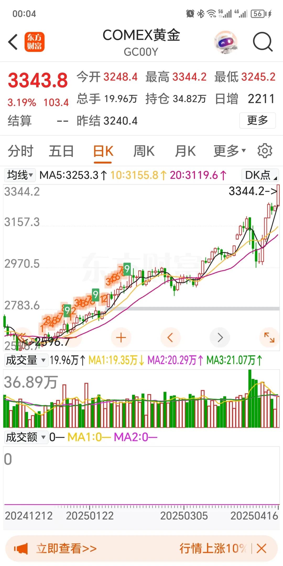 小G助手教程：黄金价格暴涨与2008年金融危机的惊人相似，你准备好迎接风险了吗？