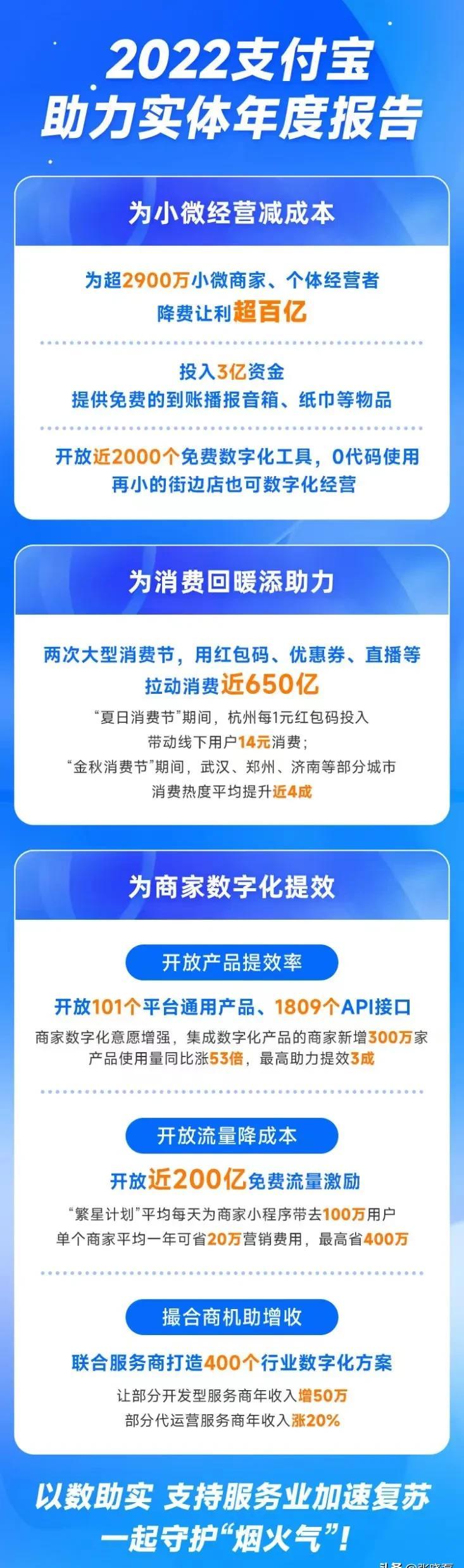 权重大师软件下载：支付宝助力小微商家复苏，消费刺激与流量扶持全攻略