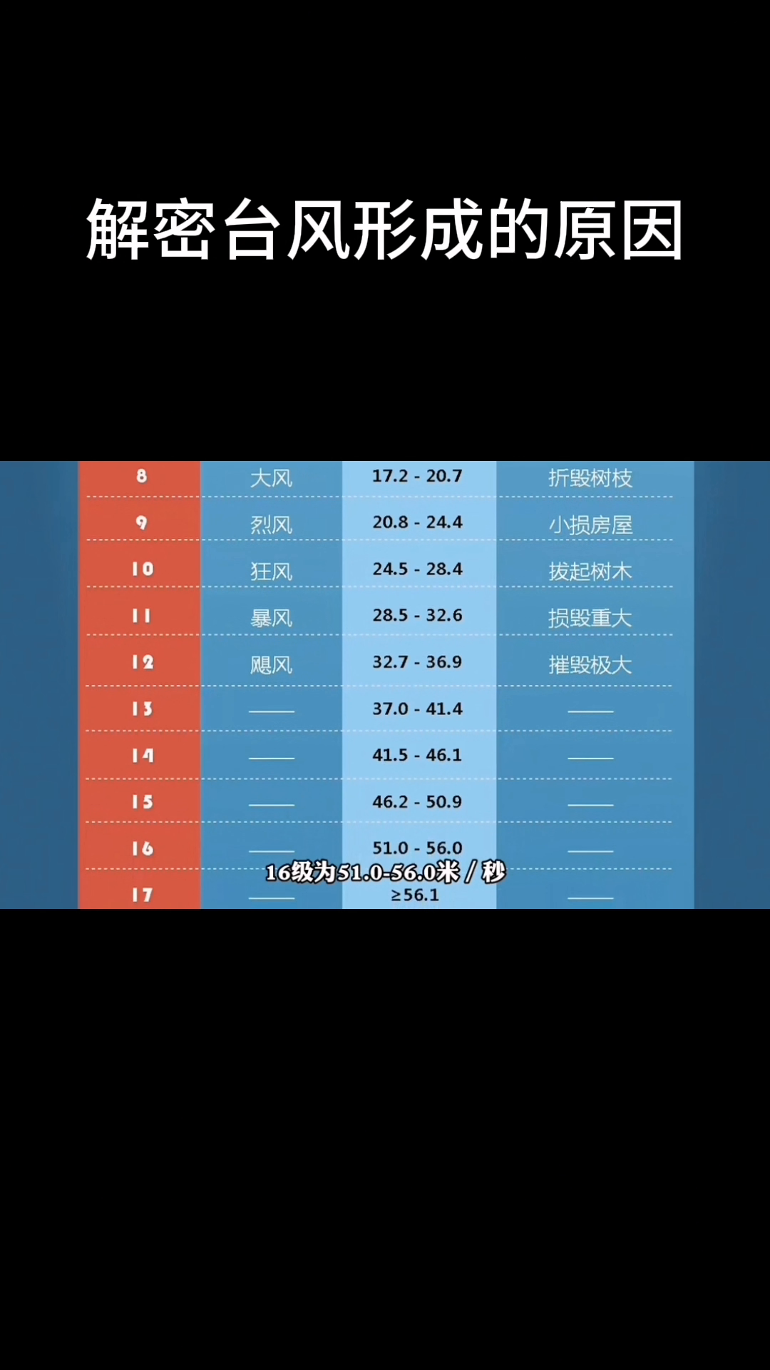 多多出评助手怎么用：台风形成的原因与影响，从低压到强灾害天气的解析