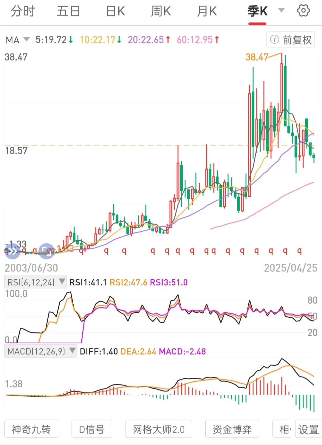 易商助手官网：专注高股息低估优质公司，打造被动收入的投资策略