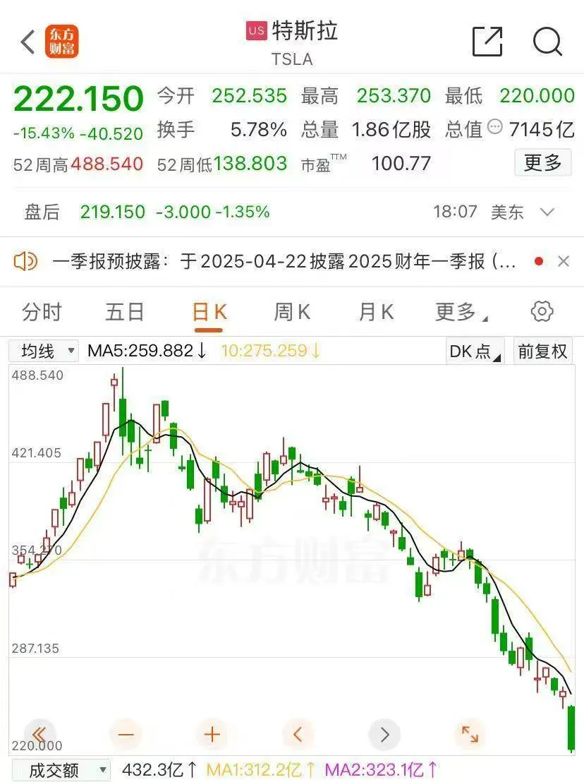 51助手：美股大跌，科技巨头市值蒸发与市场情绪的博弈分析