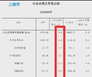 乐拼助手下载：上海消费数据暴跌，节俭生活背后的经济警示与未来展望
