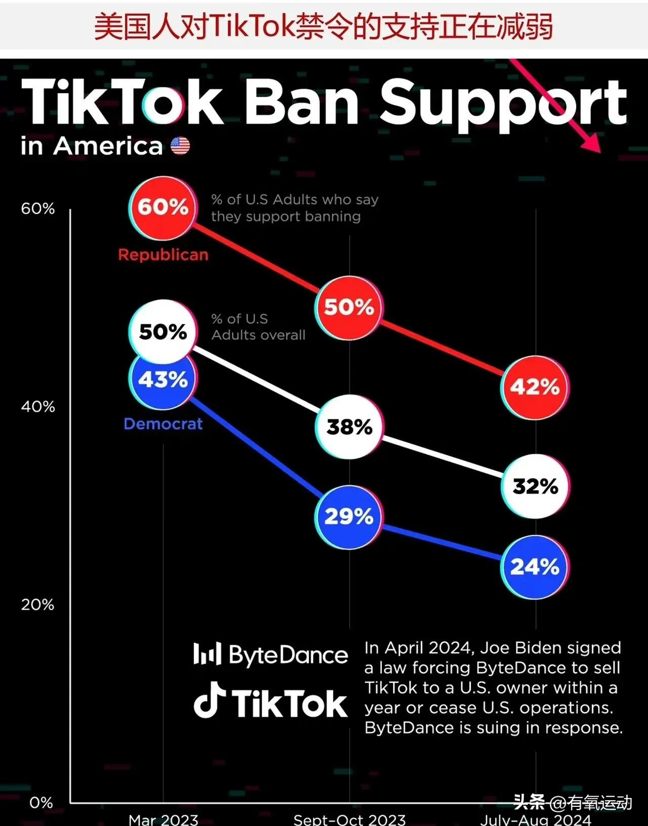 拼多多出评：老拜登与TikTok的斗争，从打压到助推的精彩剧情