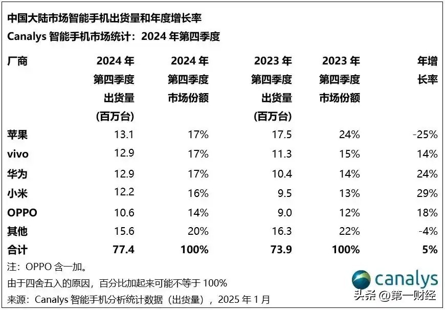 粉团助手：华为2024年销售超8600亿元，技术创新助力多领域逆袭与AI布局引领未来