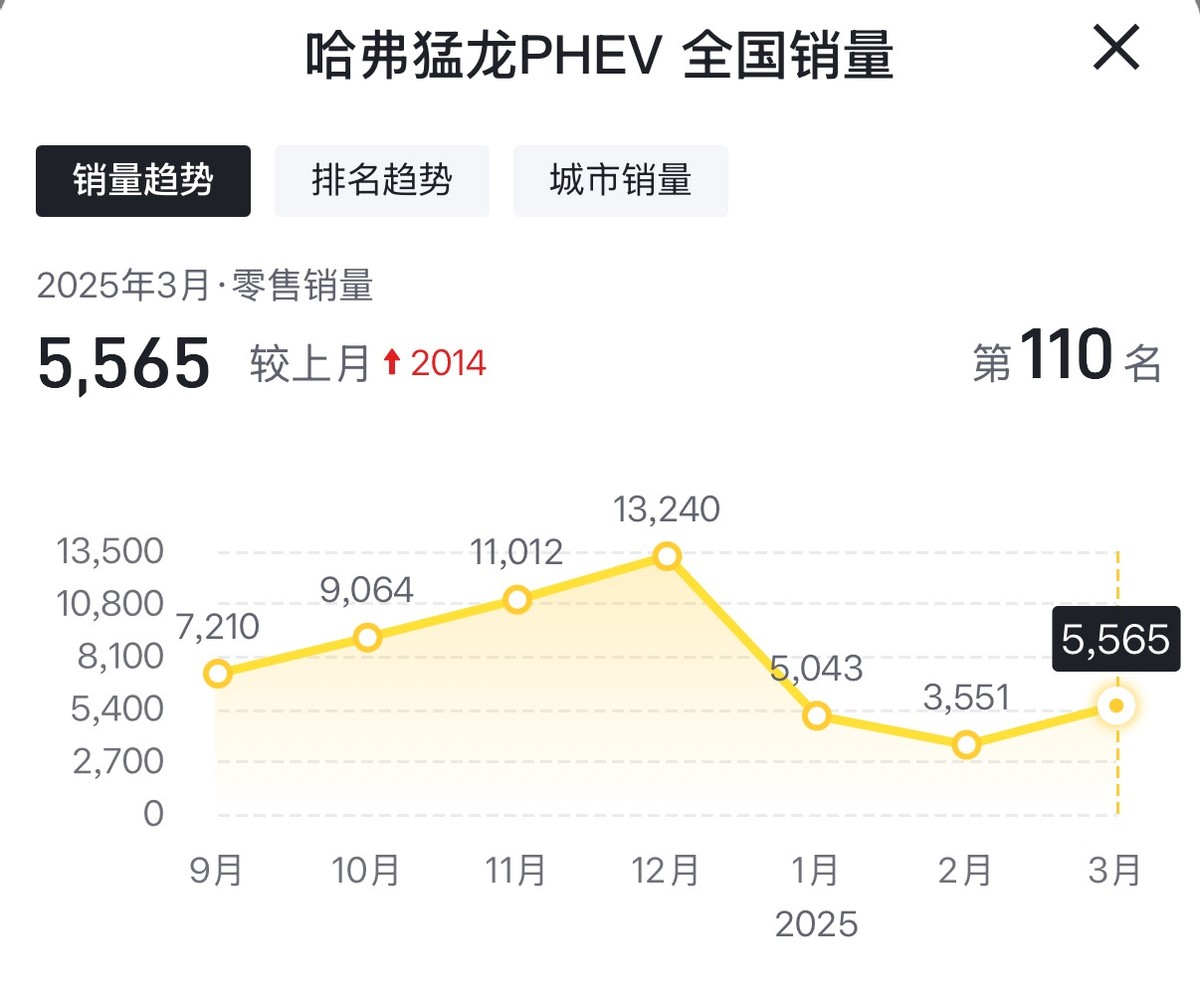51助手下载官网：燃油车不凉！解析2023年新款燃油车的竞争优势与市场前景