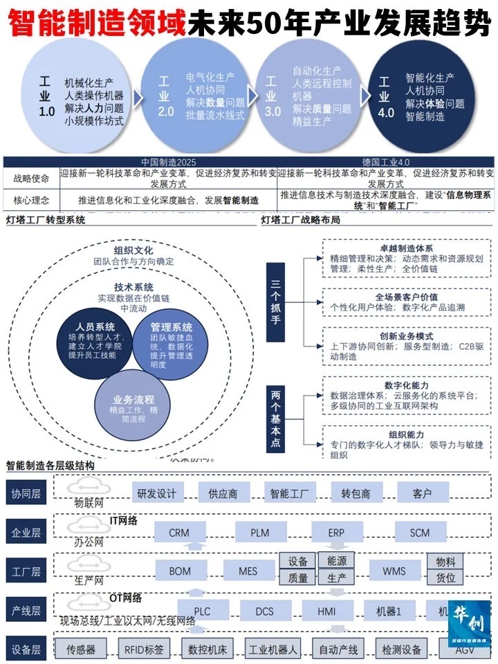 拼多多开团软件软件官网：智能制造未来50年的发展趋势与工业4.0的全景解析