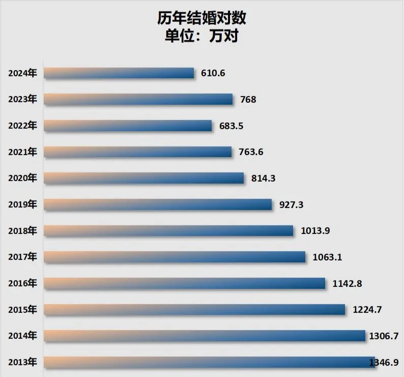 星评助手：现代人为何越来越不愿意结婚？深度解析背后的原因与影响