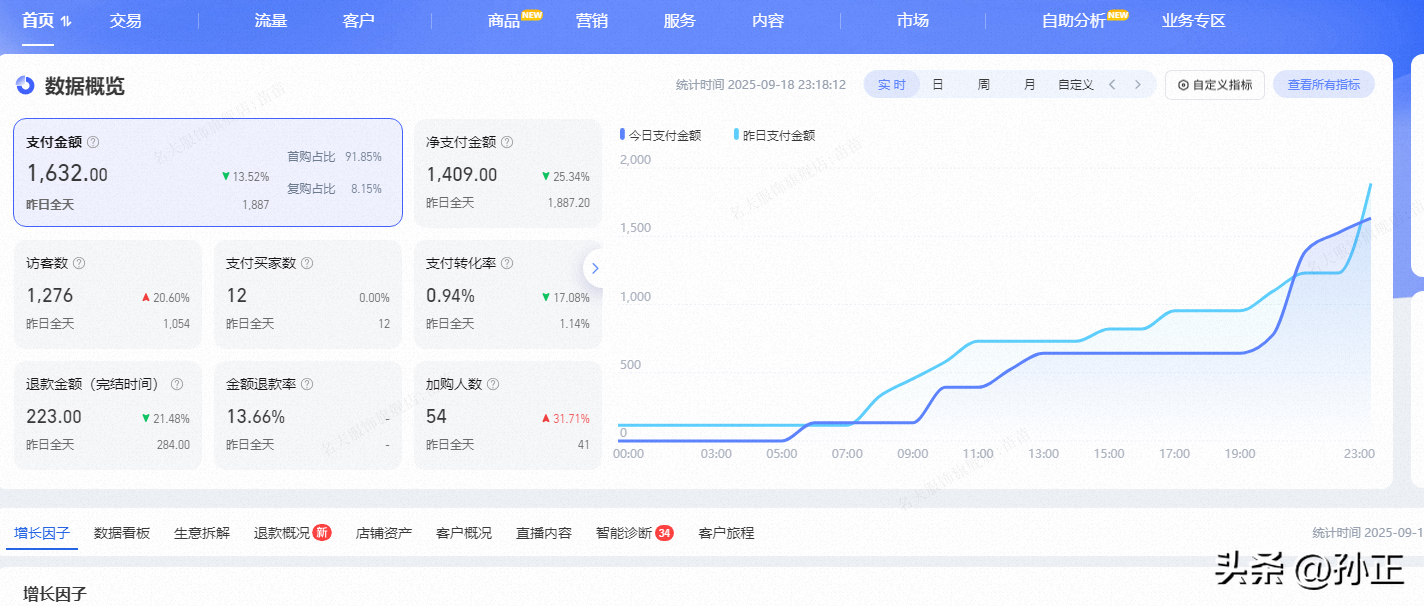 熊猫多多助手开团软件：天猫店铺单量波动及推广困境，如何有效提升销售？
