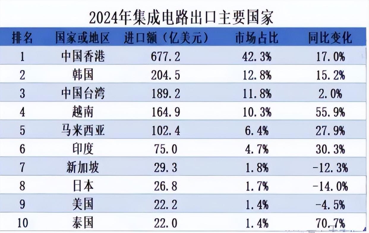 权重大师下载安装：中国芯片逆袭全球市场，稳扎稳打的成功策略解析