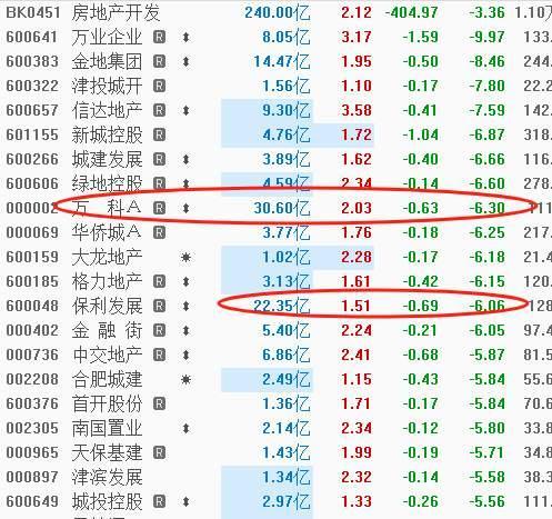 番茄管家操作步骤：地产政策重磅推出，4万亿贷款与城中村改造的市场影响分析