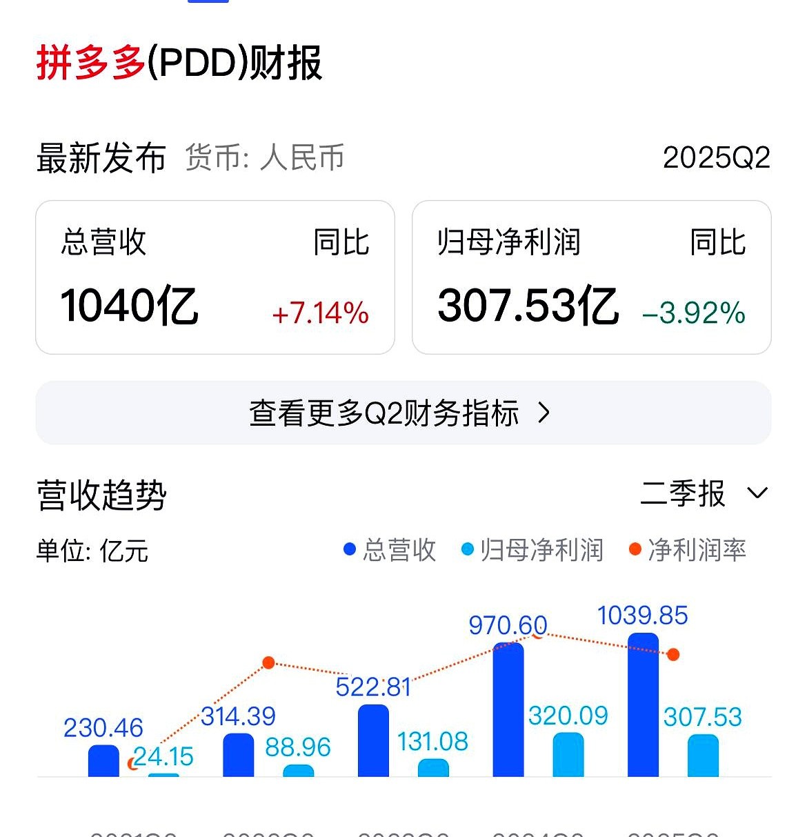 小G助手开团软件：停掉推广后，销量归零，拼多多小店的生存危机与流量转型挑战