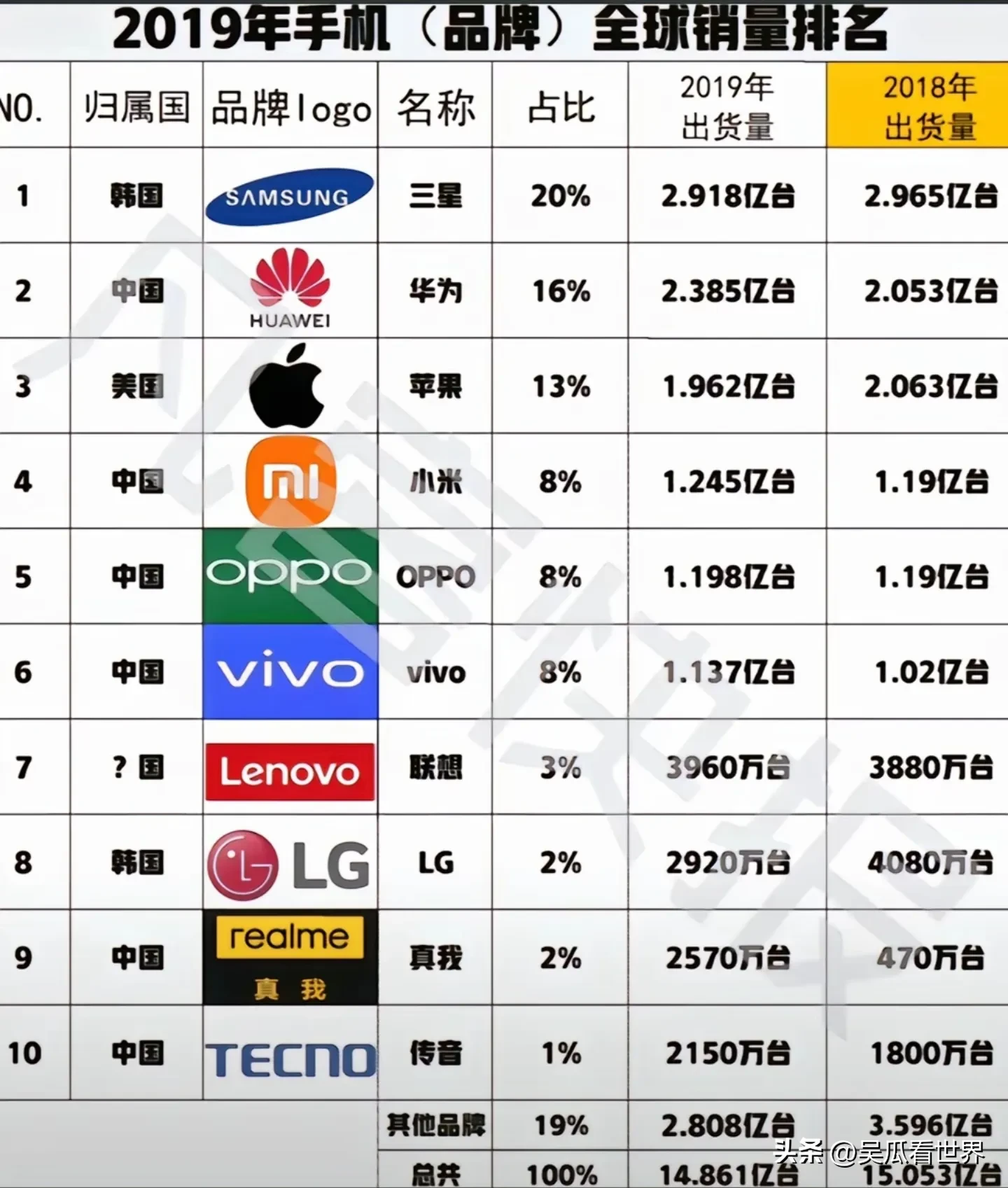 云创助手：荣耀回归华为，期待赵明重启“得麒麟者得天下”的辉煌时代